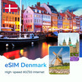 eSIM Denmark